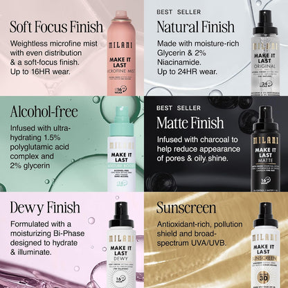 Milani Setting Spray + Primer, Make It Last Original Natural Finish