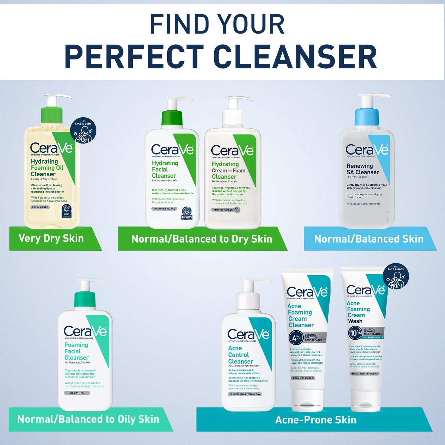 CeraVe Renewing Salicylic Acid Cleanser, BHA Exfoliating Face Wash, 16oz