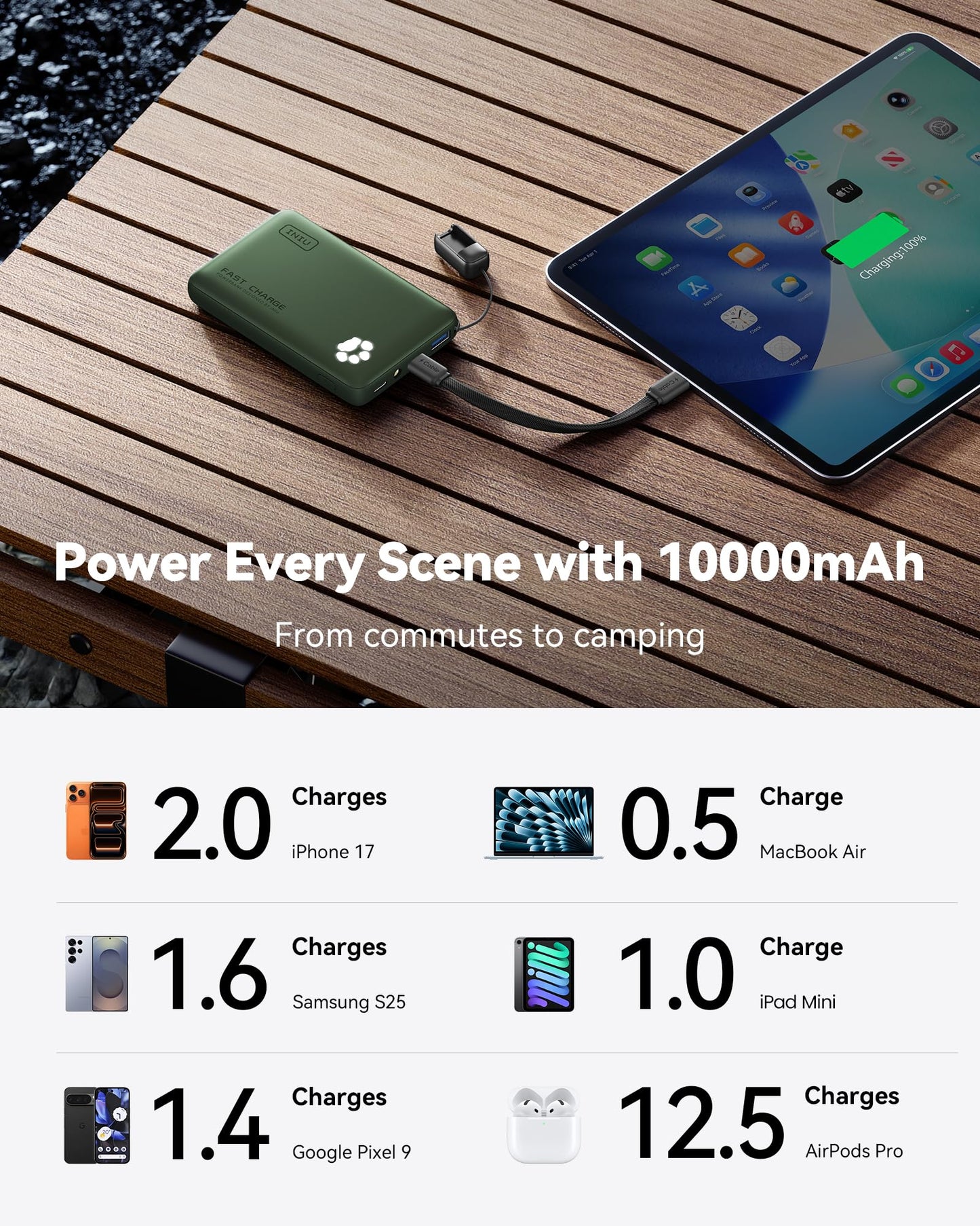 INIU 10000mAh 45W Fast Charging Portable Charger, Smaller Travel Power Bank