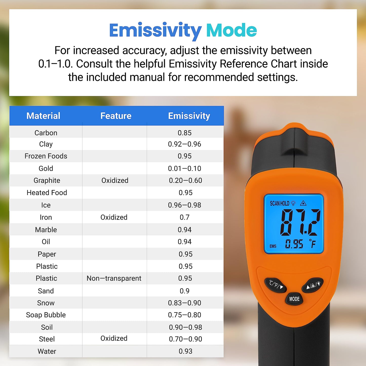 Etekcity Infrared Thermometer Laser Temperature Gun 774
