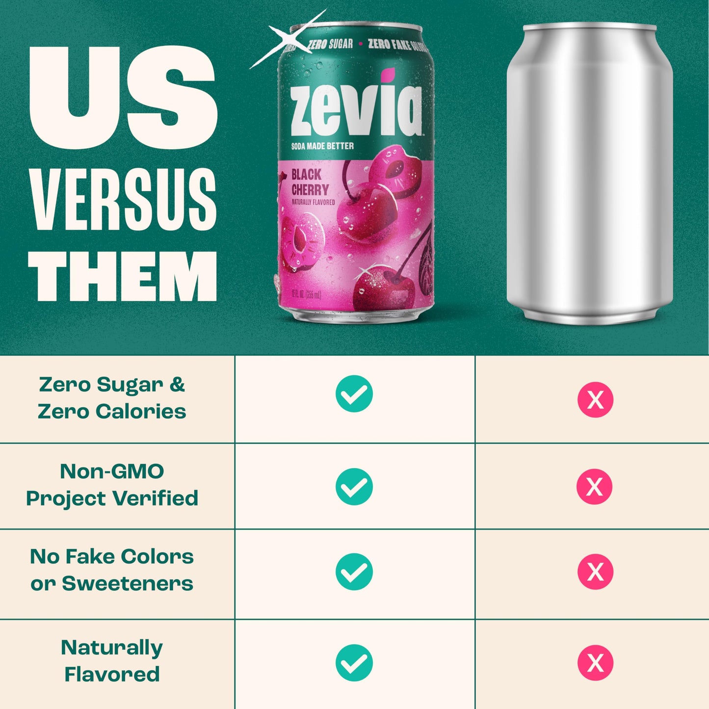 Zevia Zero Sugar Soda, Cola, 12 oz Cans (24-Pack) – Naturally Sweetened, Zero Calorie Sugar Free Soda - Non-GMO Project Verified, Gluten-Free, Vegan