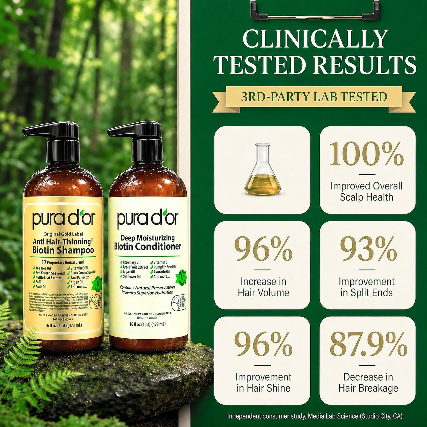 PURA D'OR Deep Moisturizing Biotin Hair Regrwoth Conditioner Thickens, Softens, & Moisturizes Dry, Frizzy, Damaged Hair w/Argan Oil, Pumpkin, Rosemary, Honeysuckle, Vitamin E, Men & Women, 16oz