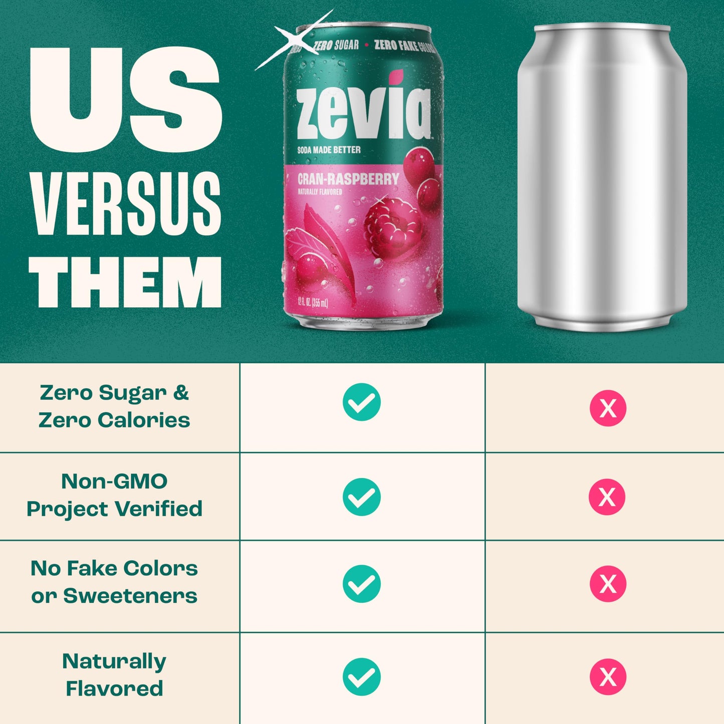Zevia Zero Sugar Soda, Cola, 12 oz Cans (24-Pack) – Naturally Sweetened, Zero Calorie Sugar Free Soda - Non-GMO Project Verified, Gluten-Free, Vegan