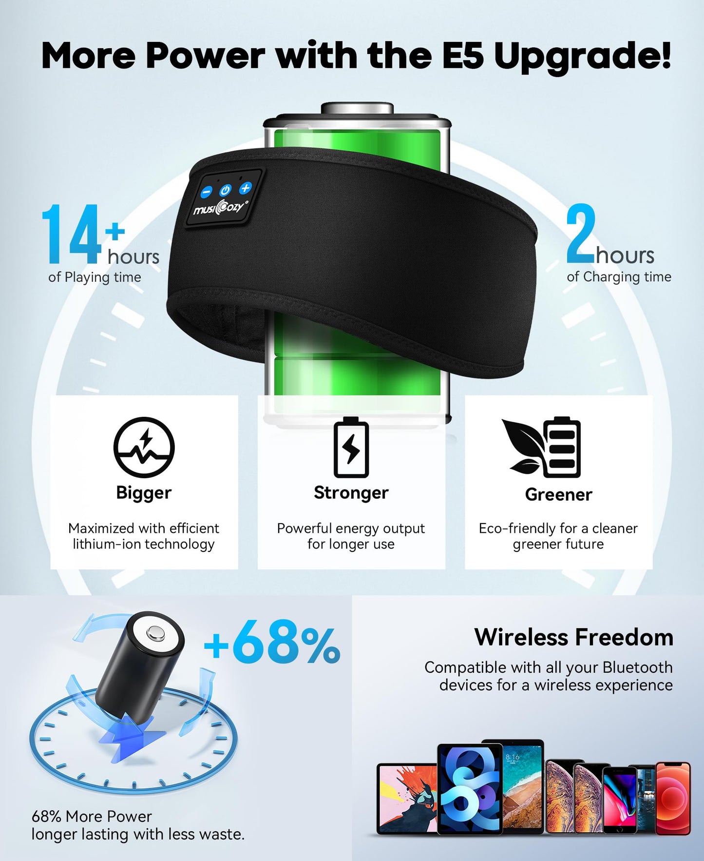 MUSICOZY Sleep Headphones Bluetooth Headband Headphones for Side Sleepers