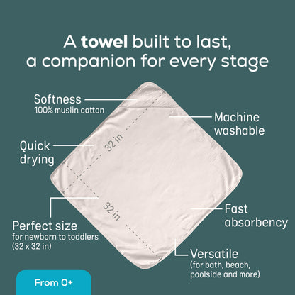 Angelcare Soft-Touch Baby Bath Support & Rinser Bundle, Aqua