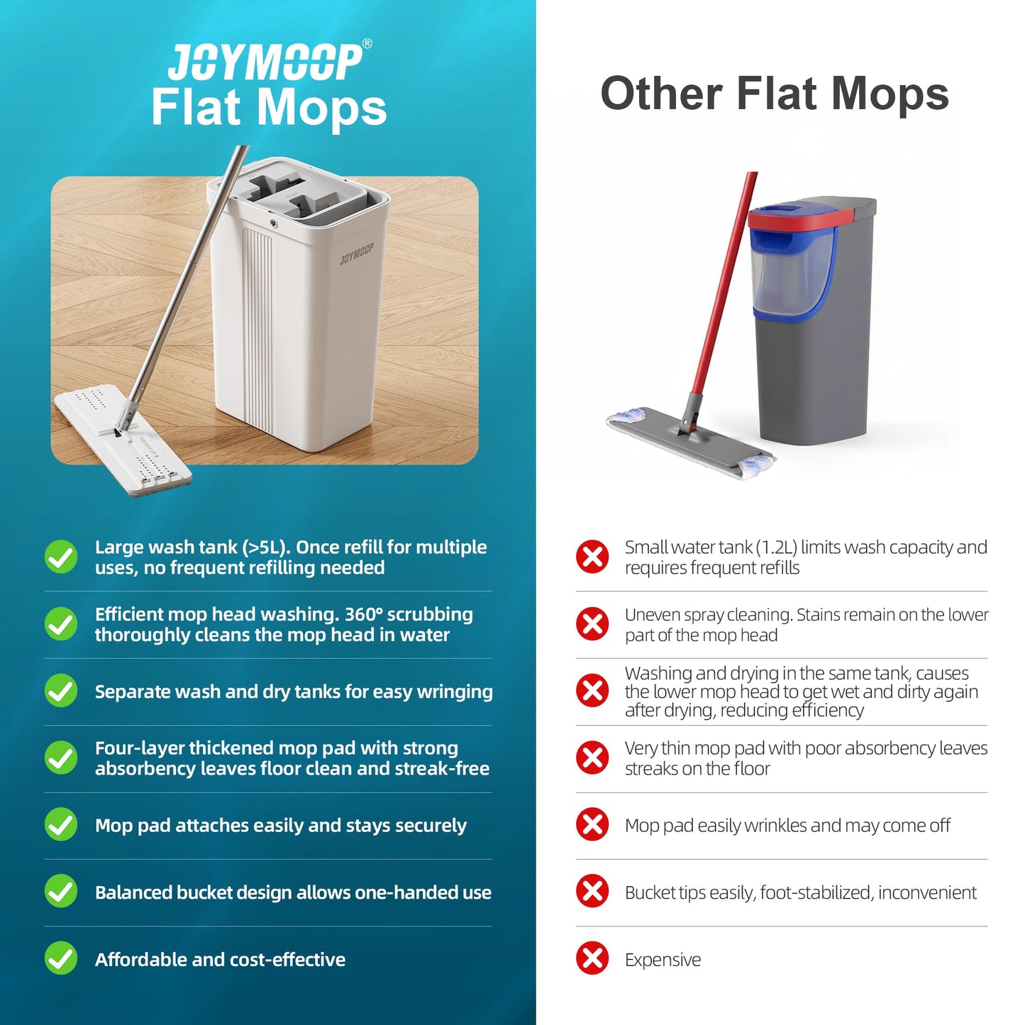 JOYMOOP Wall Mop and Bucket Set, Hands-Free Flat Floor Mop with 3 Washable Microfiber Pads, Wet and Dry Use, Ideal for Home and Commercial Floor Cleaning
