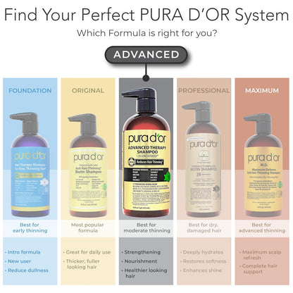 PURA D'OR Deep Moisturizing Biotin Hair Regrwoth Conditioner Thickens, Softens, & Moisturizes Dry, Frizzy, Damaged Hair w/Argan Oil, Pumpkin, Rosemary, Honeysuckle, Vitamin E, Men & Women, 16oz