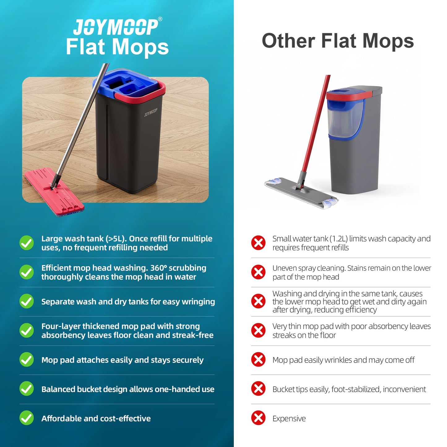 JOYMOOP Wall Mop and Bucket Set, Hands-Free Flat Floor Mop with 3 Washable Microfiber Pads, Wet and Dry Use, Ideal for Home and Commercial Floor Cleaning