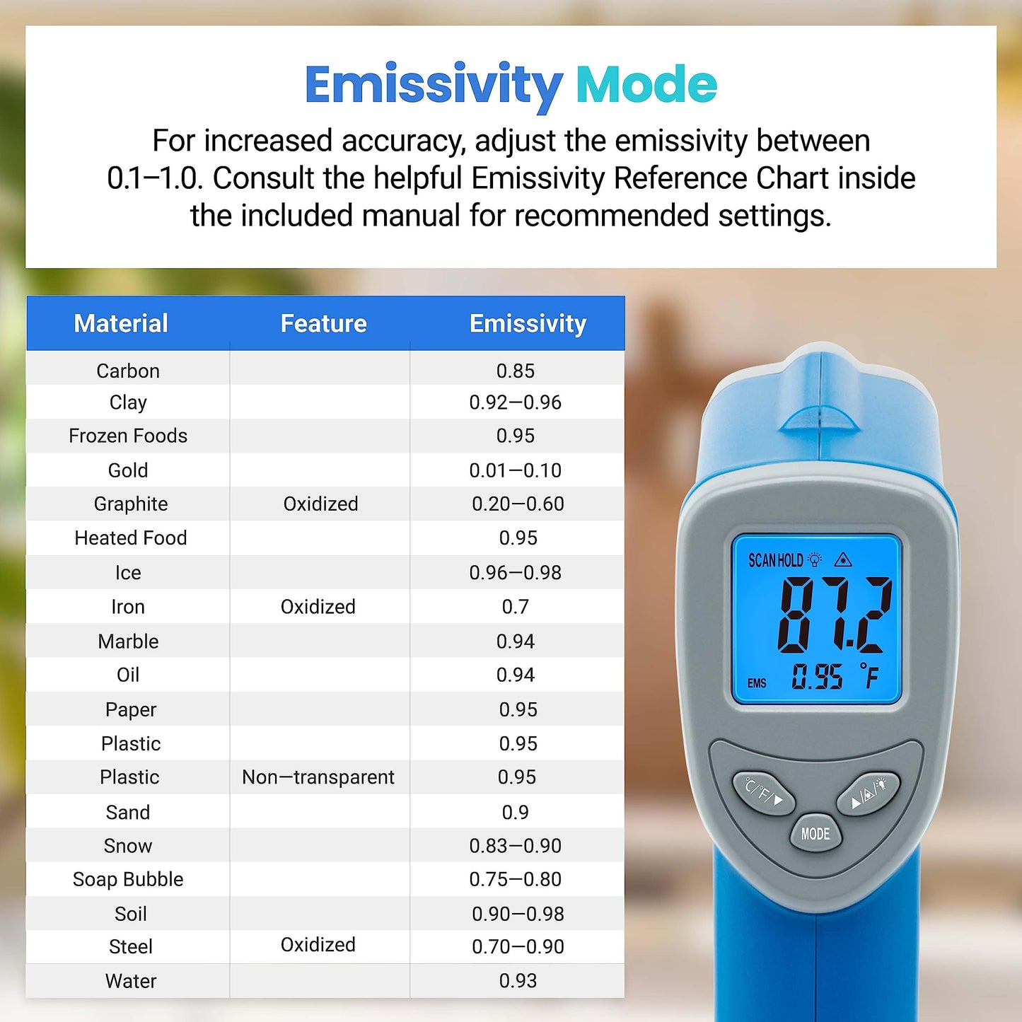 Etekcity Infrared Thermometer Laser Temperature Gun 774