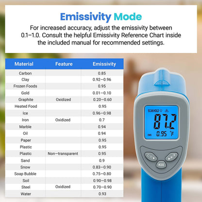 Etekcity Infrared Thermometer Laser Temperature Gun 774