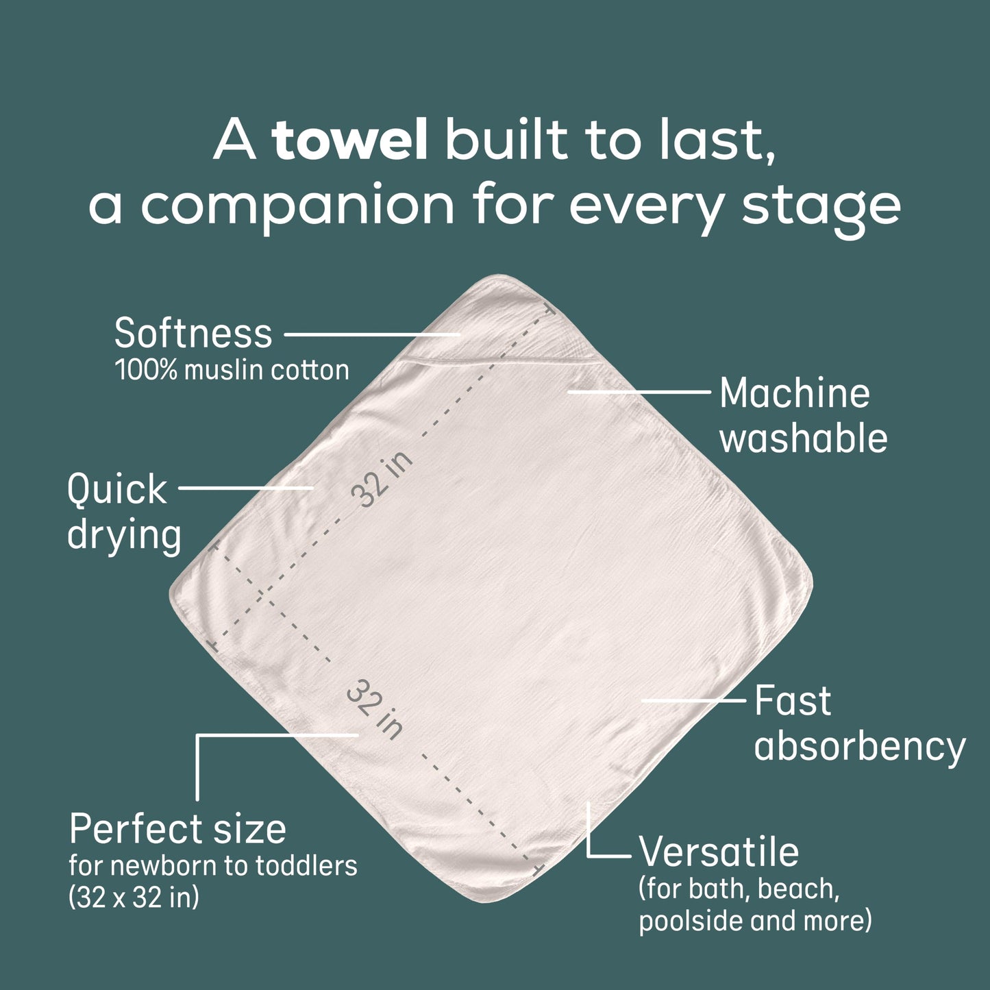 Angelcare Soft-Touch Baby Bath Support & Rinser Bundle, Aqua