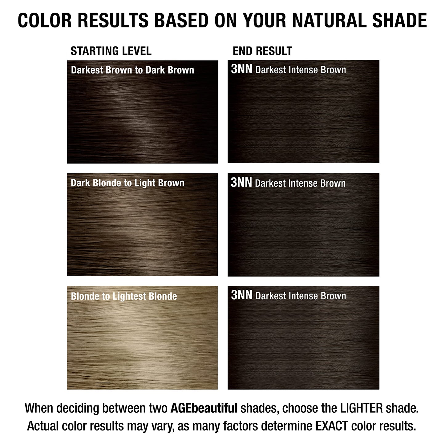 AGE beautiful Permanent Hair Color Cream, 100% Gray Coverage Hair Dye with Biotin Anti-Aging Formula for Fuller, Thicker Hair, Professional Salon Quality