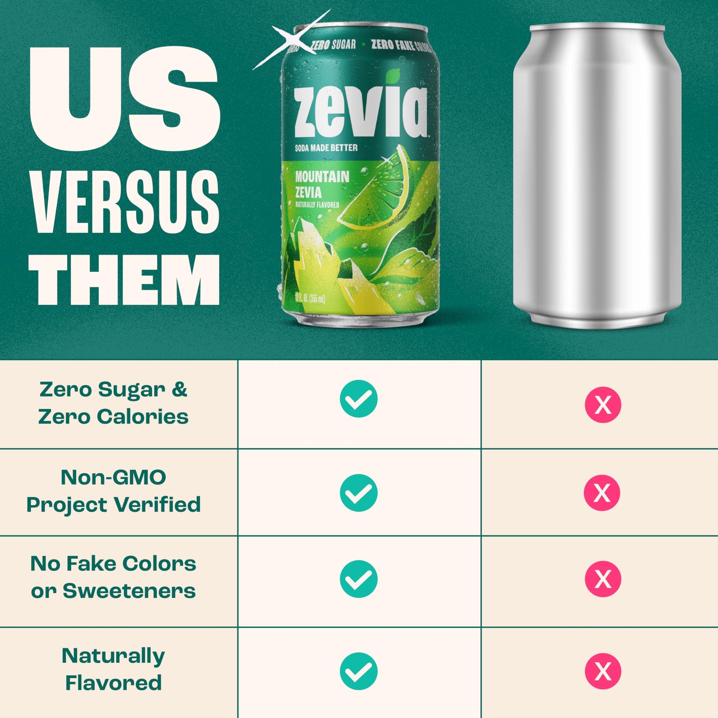 Zevia Zero Sugar Soda, Cola, 12 oz Cans (24-Pack) – Naturally Sweetened, Zero Calorie Sugar Free Soda - Non-GMO Project Verified, Gluten-Free, Vegan