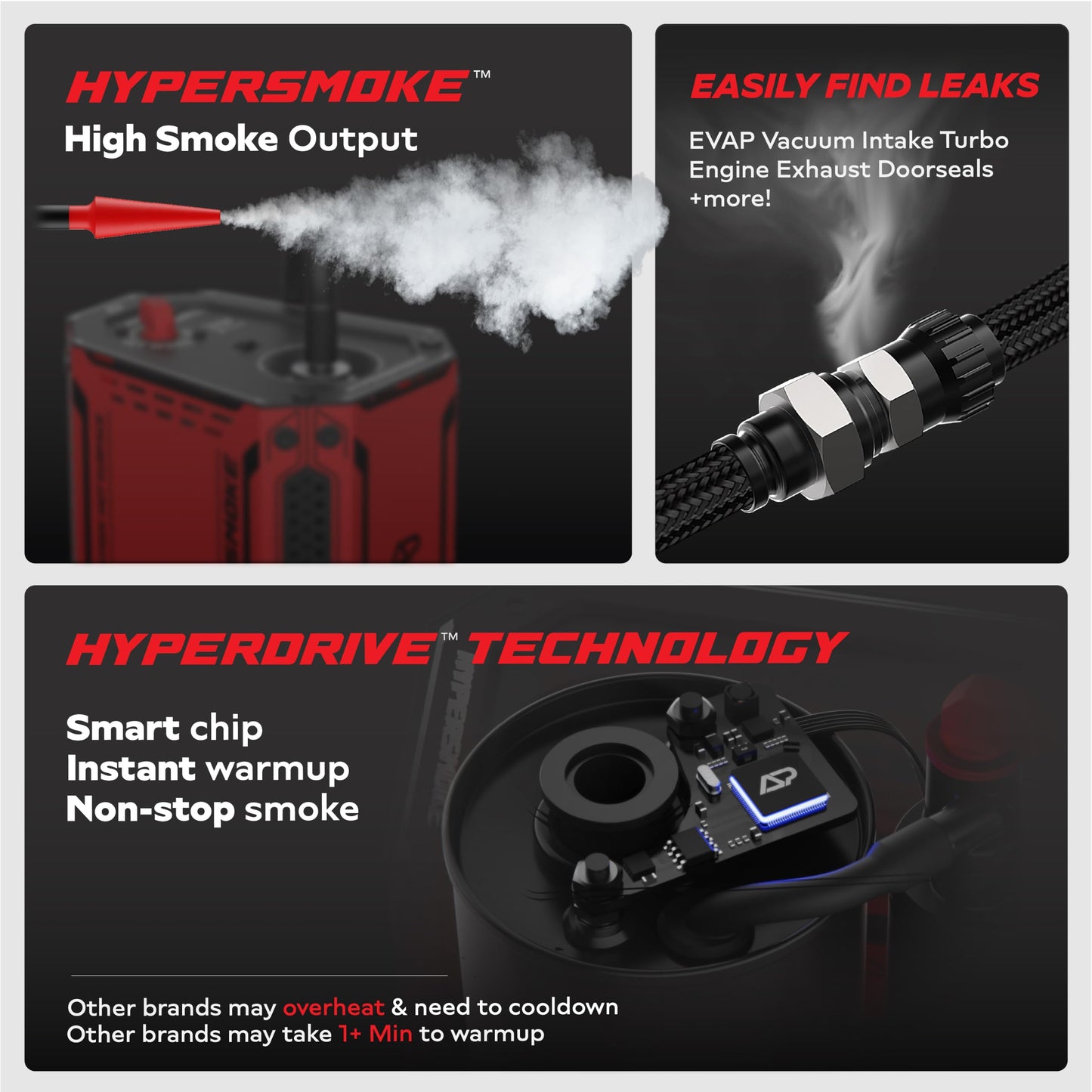 AutoLine Pro HyperSmoke™ Automotive Smoke Machine EVAP Vacuum Leak Tester – Adjustable Pressure – OEM Approved Smoke Fluid – Built-in Air Compressor Motor – Includes Cone and Gas Cap EVAP Adapter.