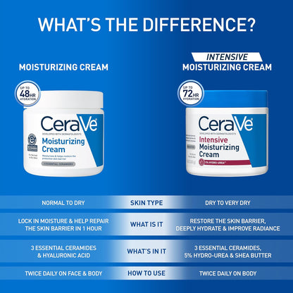 CeraVe Moisturizing Cream, Face & Body Moisturizer for Dry Skin, 19oz