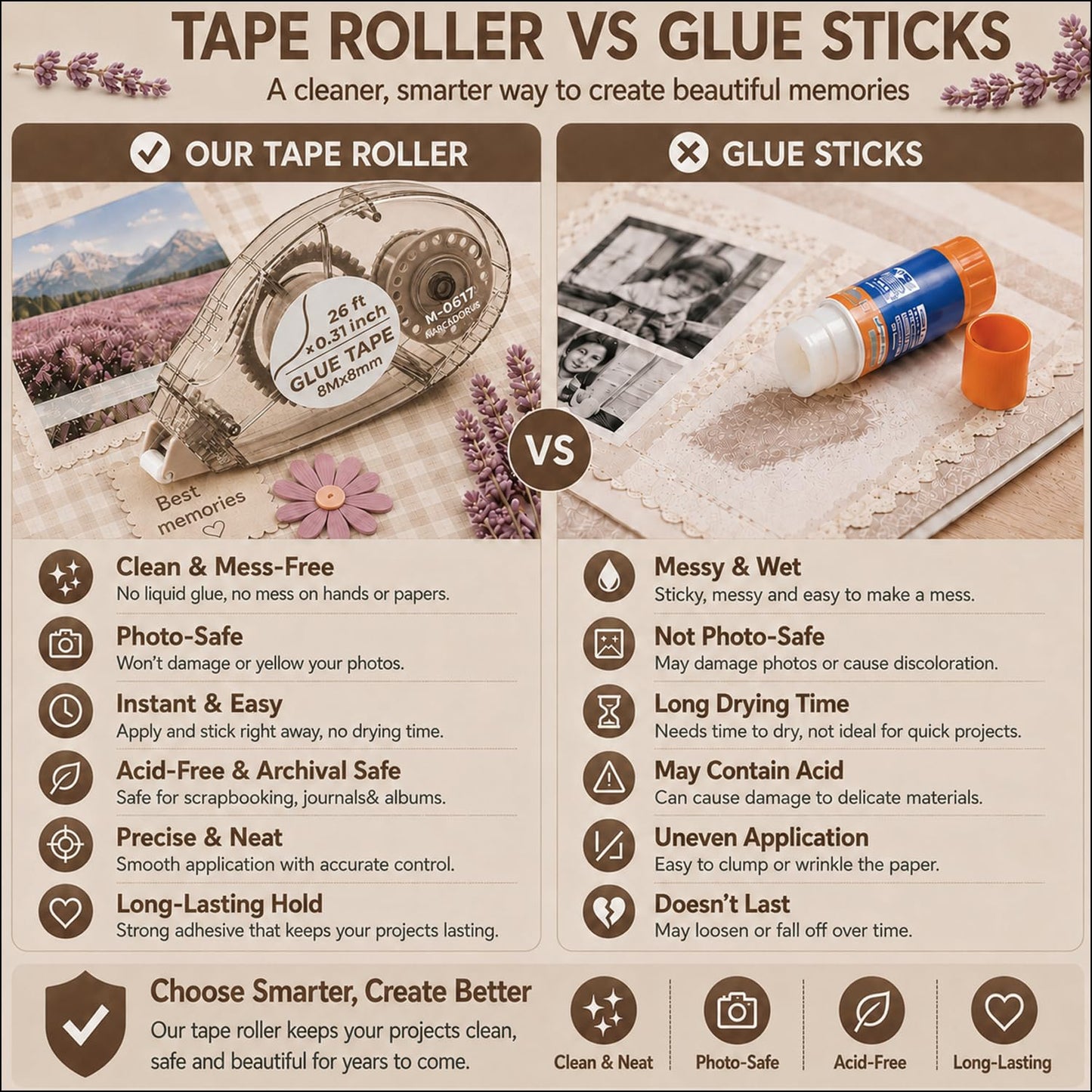 MARCADORUS Glue Tape for Scrapbooking, Double Sided Tape Roller 106Ft Total