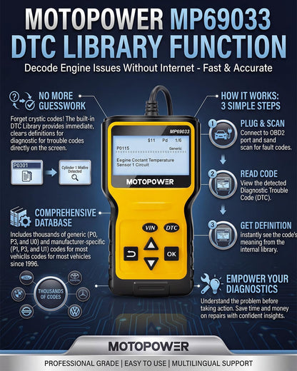 MOTOPOWER MP69033 Car OBD2 Scanner Code Reader Engine Fault Scanner CAN Diagnostic Scan Tool for All OBD II Protocol Cars Since 1996, Yellow