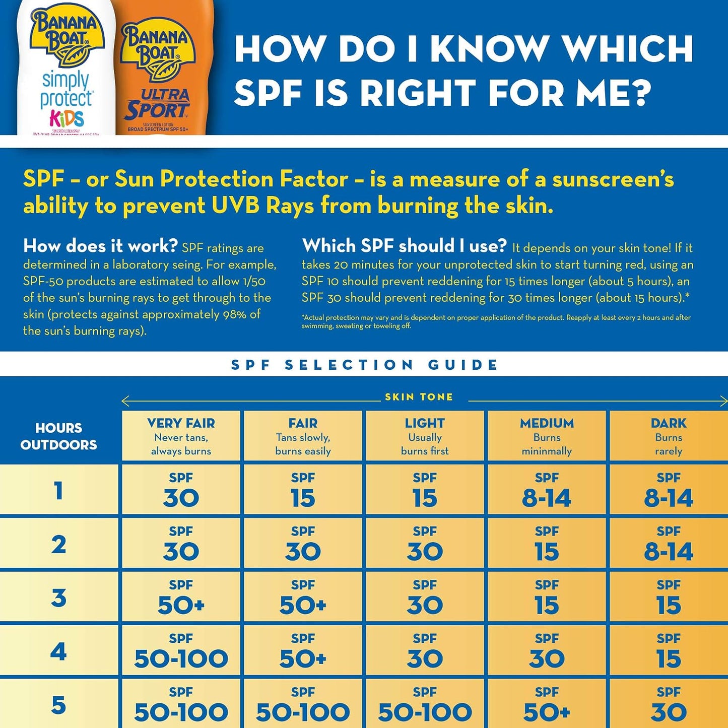 Banana Boat Sport SPF 50 Sunscreen Spray, 6 oz (2 Pack)