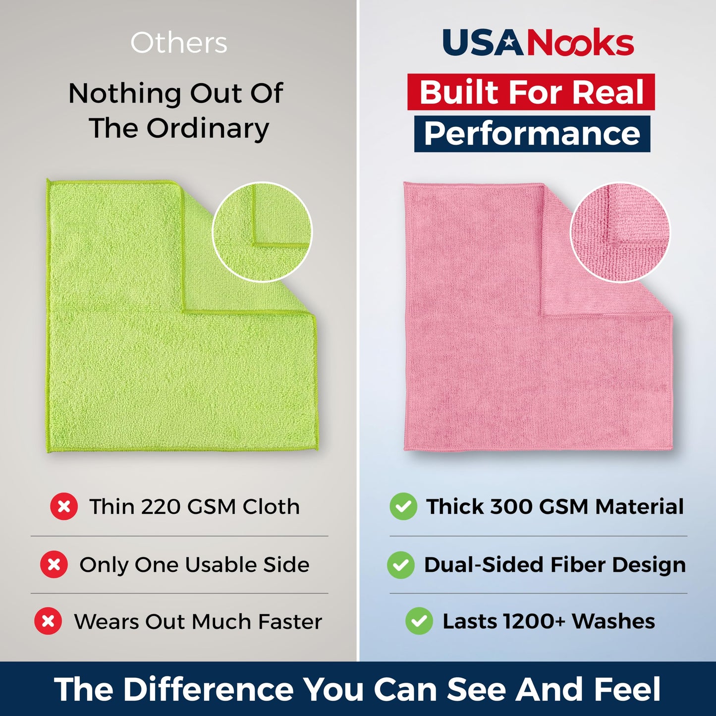 USANOOKS Microfiber Cleaning Cloth Grey - 12 Pcs (12.5"x12.5") - High Performance - 1200 Washes, Ultra Absorbent Microfiber Towel Weave Grime & Liquid for Streak-Free Mirror Shine - Car Washing Cloth