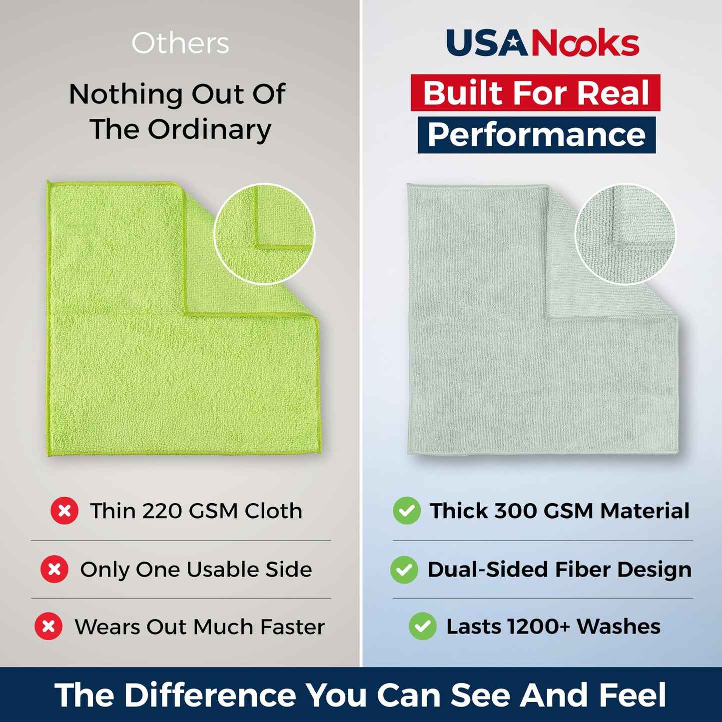 USANOOKS Microfiber Cleaning Cloth Grey - 12 Pcs (12.5"x12.5") - High Performance - 1200 Washes, Ultra Absorbent Microfiber Towel Weave Grime & Liquid for Streak-Free Mirror Shine - Car Washing Cloth
