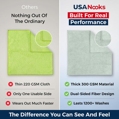 USANOOKS Microfiber Cleaning Cloth Grey - 12 Pcs (12.5"x12.5") - High Performance - 1200 Washes, Ultra Absorbent Microfiber Towel Weave Grime & Liquid for Streak-Free Mirror Shine - Car Washing Cloth