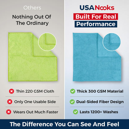 USANOOKS Microfiber Cleaning Cloth Grey - 12 Pcs (12.5"x12.5") - High Performance - 1200 Washes, Ultra Absorbent Microfiber Towel Weave Grime & Liquid for Streak-Free Mirror Shine - Car Washing Cloth