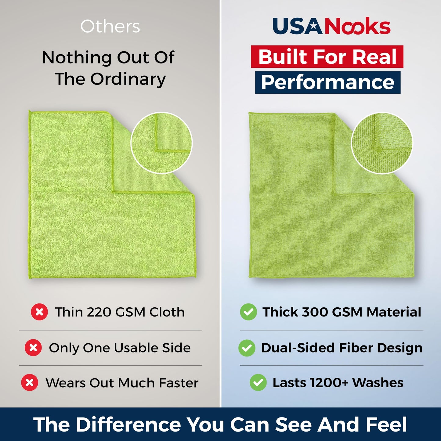 USANOOKS Microfiber Cleaning Cloth Grey - 12 Pcs (12.5"x12.5") - High Performance - 1200 Washes, Ultra Absorbent Microfiber Towel Weave Grime & Liquid for Streak-Free Mirror Shine - Car Washing Cloth