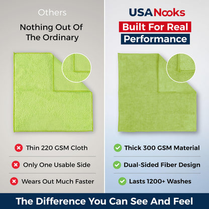 USANOOKS Microfiber Cleaning Cloth Grey - 12 Pcs (12.5"x12.5") - High Performance - 1200 Washes, Ultra Absorbent Microfiber Towel Weave Grime & Liquid for Streak-Free Mirror Shine - Car Washing Cloth