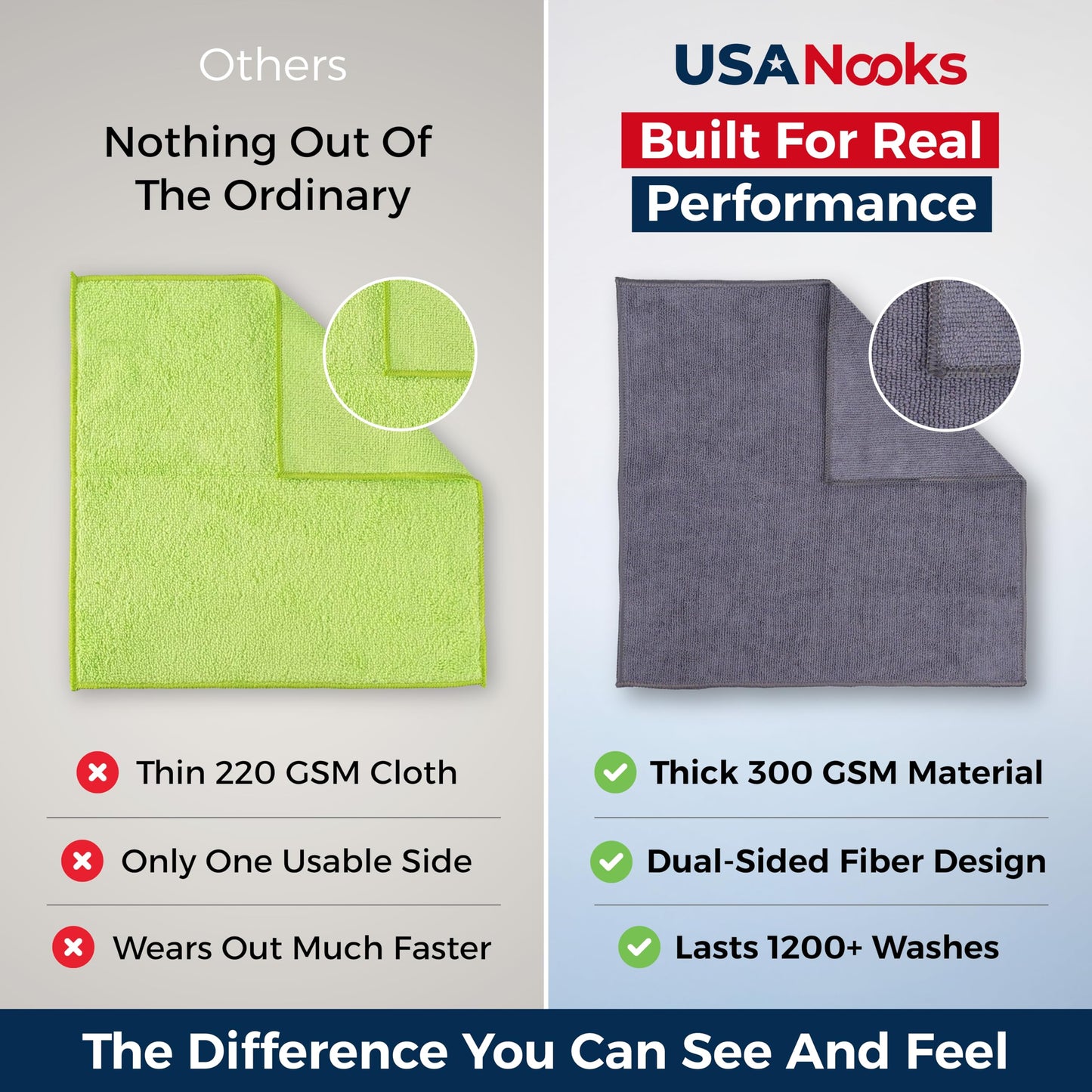 USANOOKS Microfiber Cleaning Cloth Grey - 12 Pcs (12.5"x12.5") - High Performance - 1200 Washes, Ultra Absorbent Microfiber Towel Weave Grime & Liquid for Streak-Free Mirror Shine - Car Washing Cloth